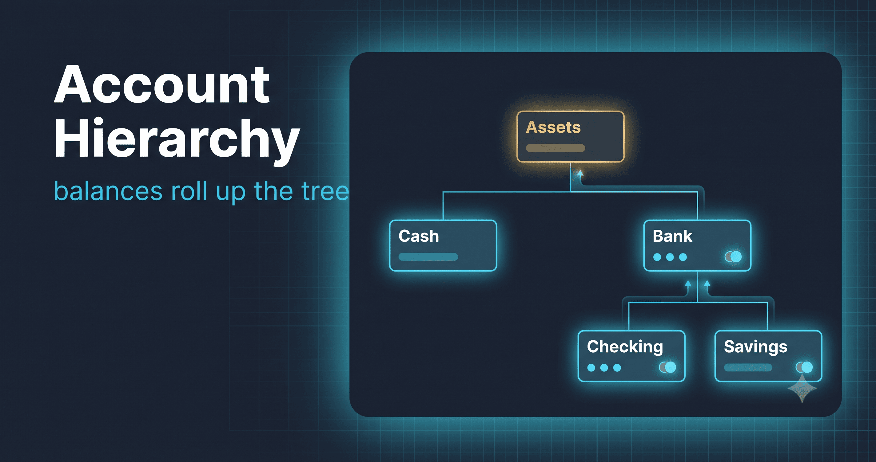 Nested Accounts in a Go Ledger: Rolling Up Balances Without Storing One