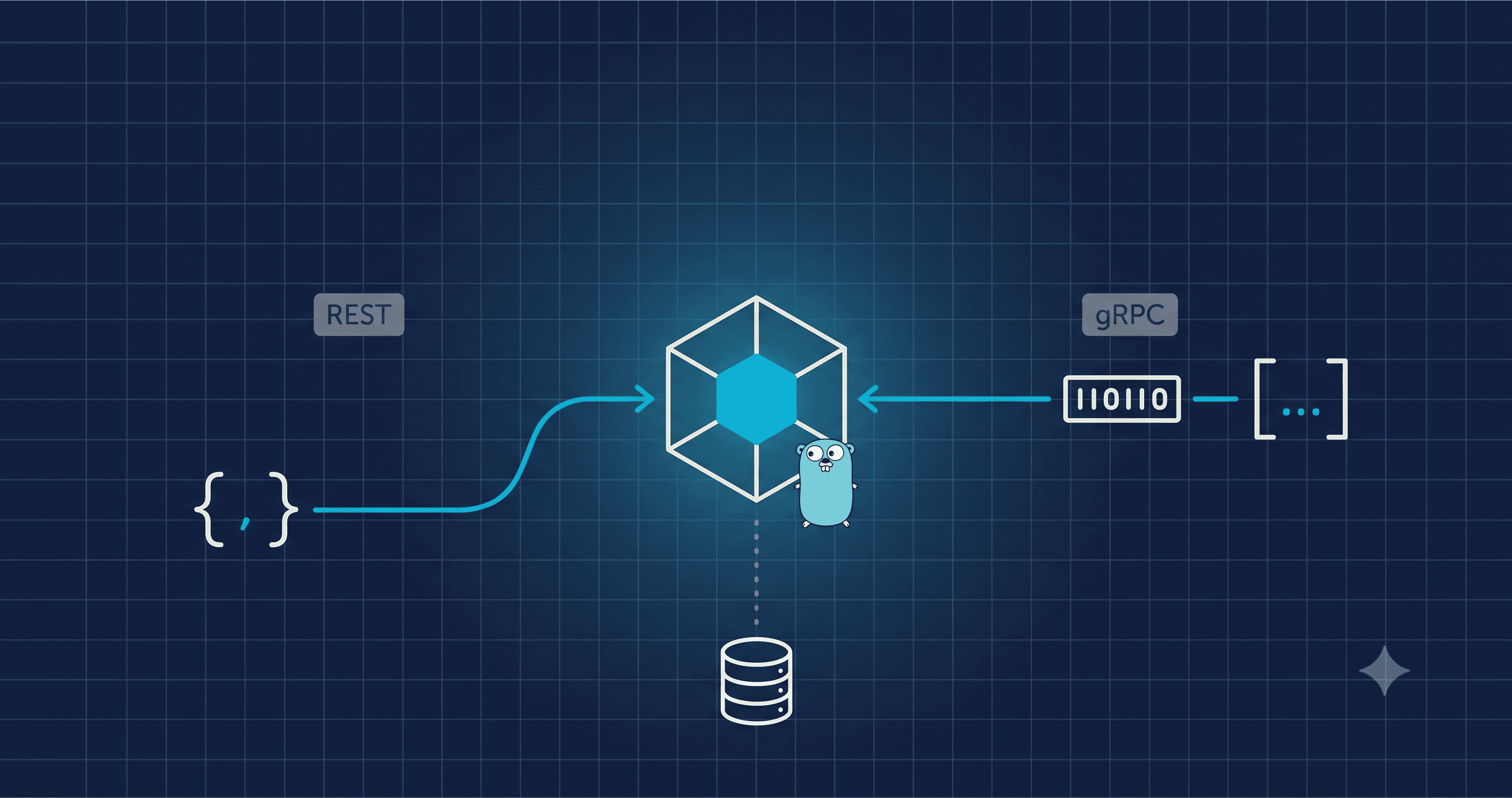 Adding gRPC to a Go Ledger Service: Why Both REST and gRPC, and How to Share the Domain